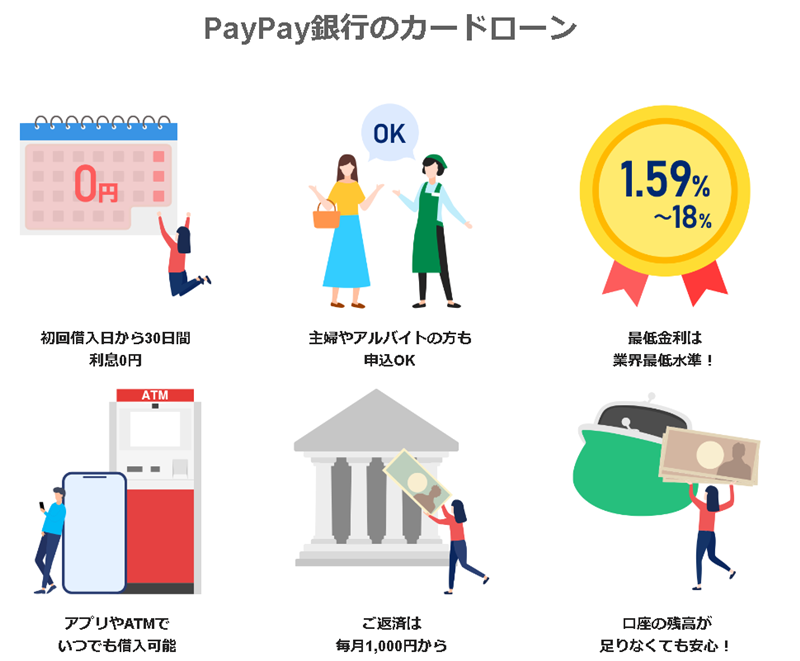 PayPay銀行（旧ジャパネット銀行）のカードローン