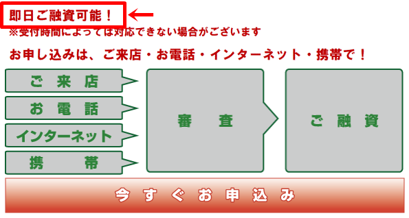 即日ご融資可能