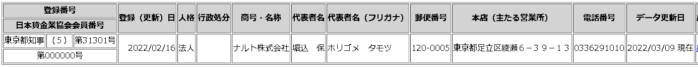 ナルト株式会社の貸金業者登録